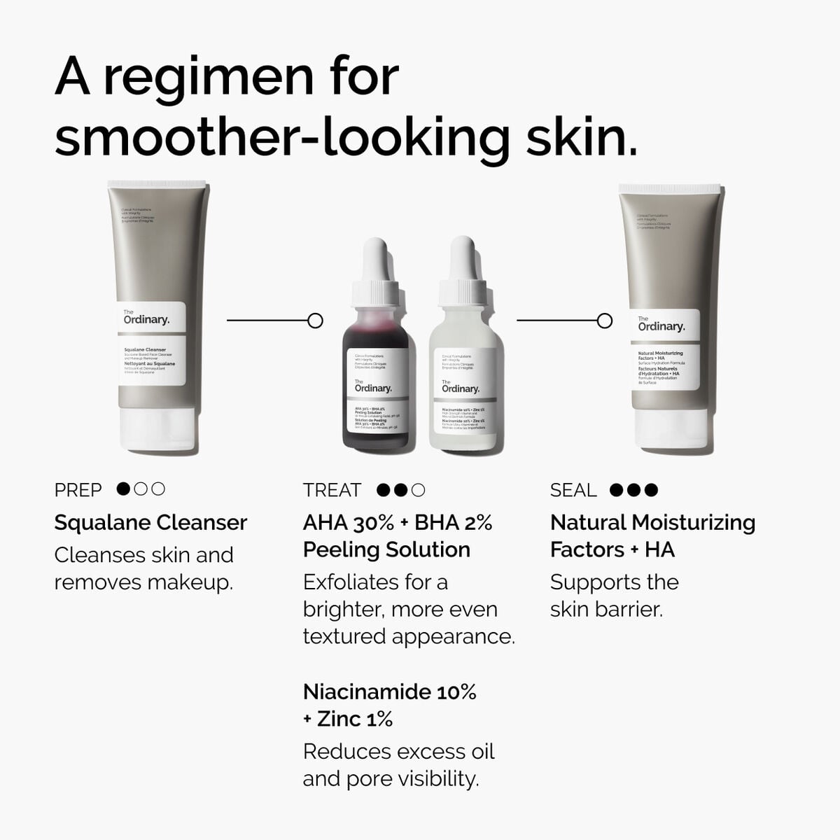 aha-30-bha-2-peeling-solution-q3 ord-aha-bha-peeling-solution-smooth-skin-regimen-graphic.jpg