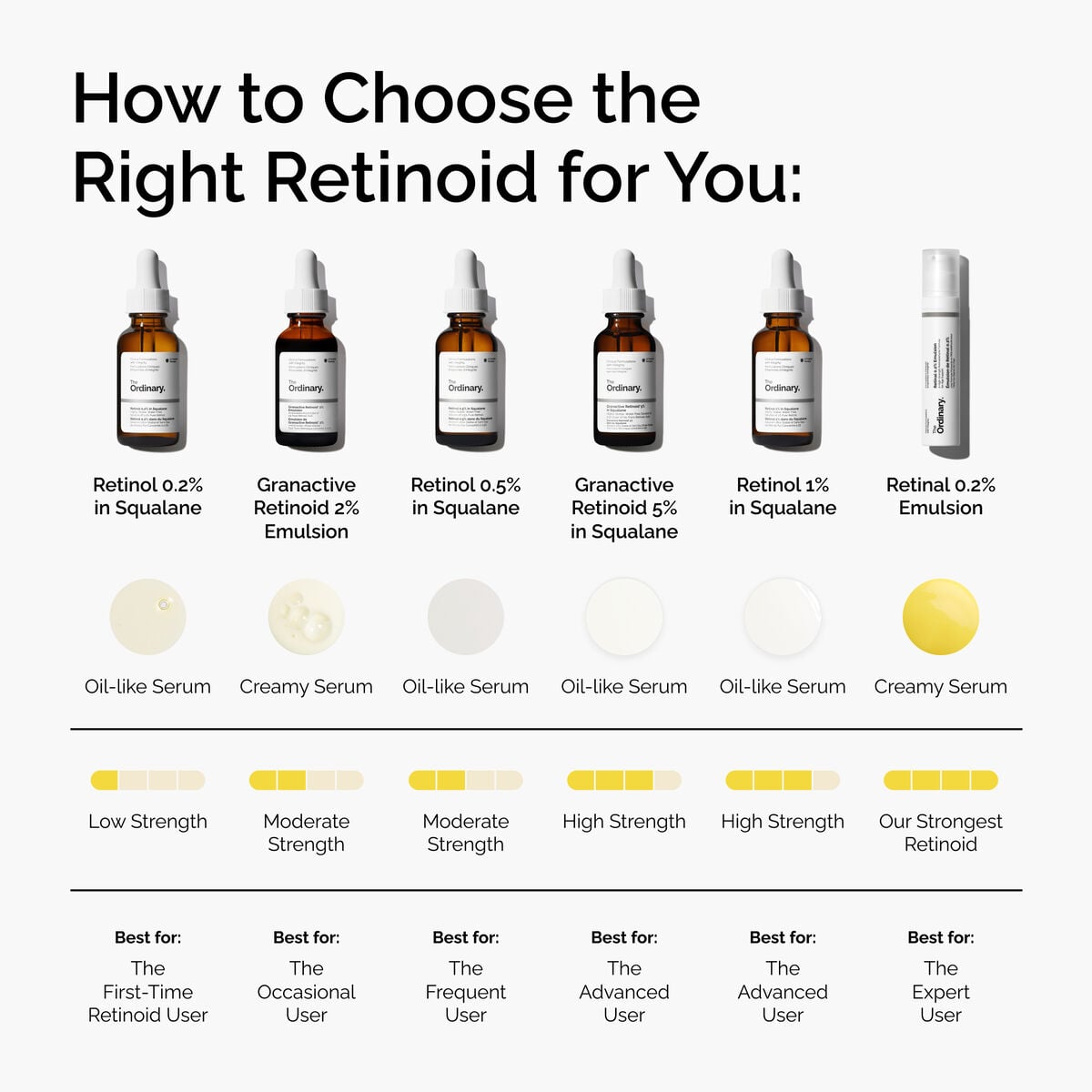 retinol-0-5-in-squalane-i9 FY25-D41247-ORD-Web-PDP-Rtnl-05pct-Sql-1x1-EN-5.jpg