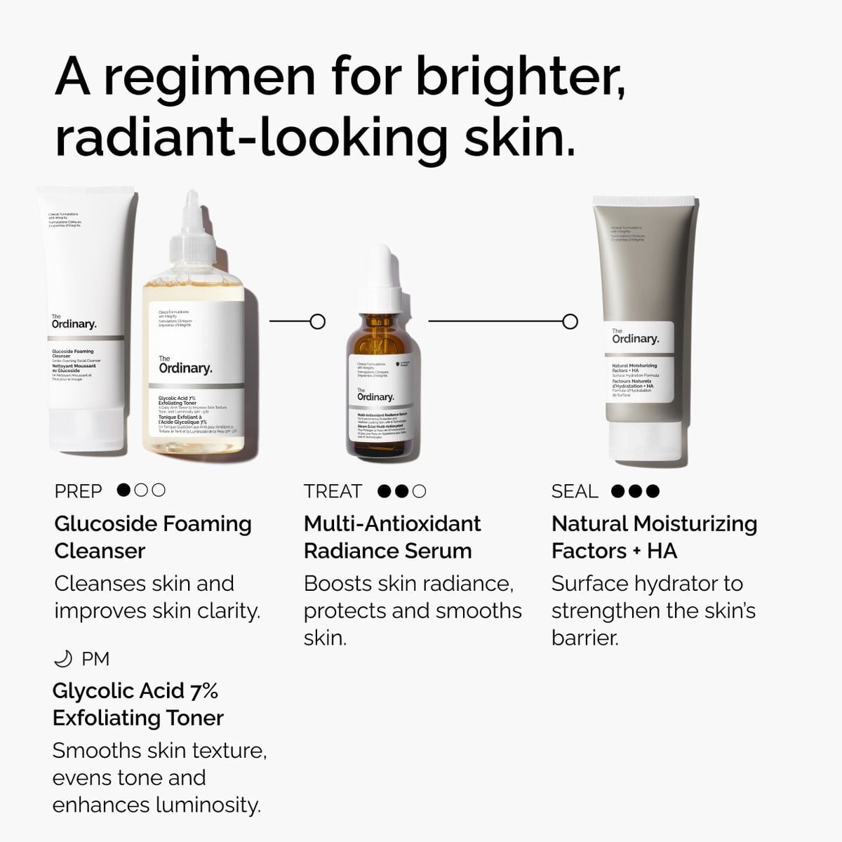 multi-antioxidant-radiance-serum-l8 ORD-MARS-regimen-graphic.jpg