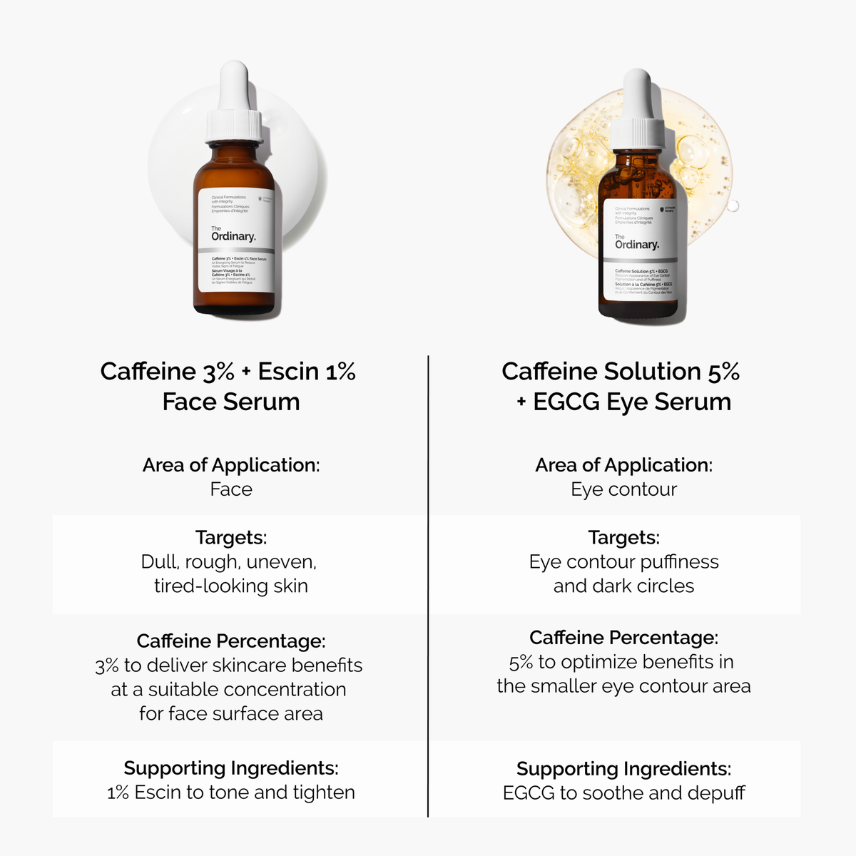 caffeine-3-escin-1-face-serum-e1 caffeine-serum-comparison-graphic.png
