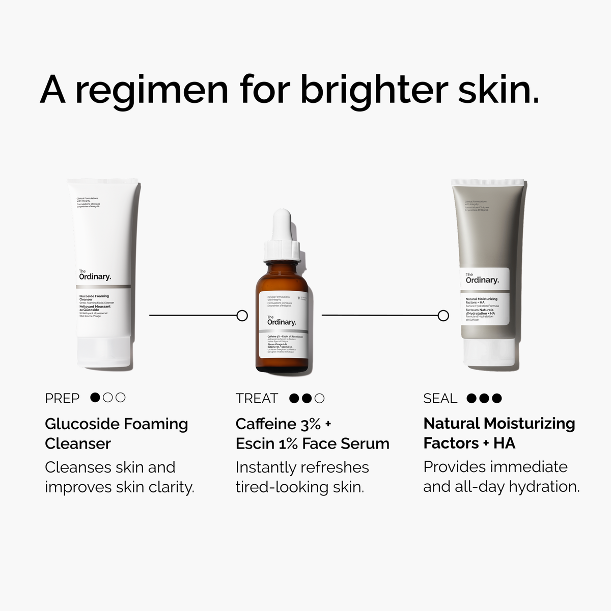 caffeine-3-escin-1-face-serum-e5 ord-caffeine-3pct-escin-1pct-face-serum-regimen-graphic.png