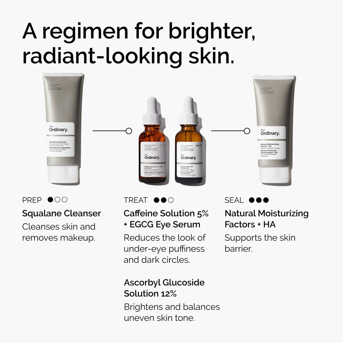 caffeine-solution-5-egcg-eye-serum-l2 ord-caffeine-5pct-egcg-eye-serum-regimen-graphic.jpg