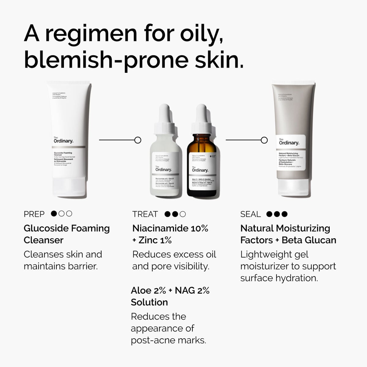 niacinamide-10-zinc-1-r9 ord-niacinamide-10-zinc-aloe-nag-regimen-graphic.jpg