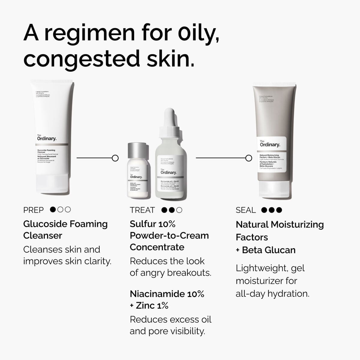 sulfur-10-powder-to-cream-concentrate-r7 ord-sulfur-10pct-powder-to-cream-concentrate-regimen-graphic.jpg
